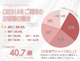 脱毛特化サロンCRÉBIA (クレビア)