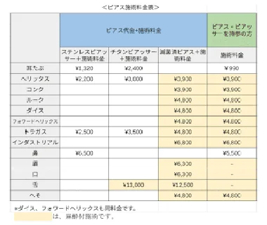 Photo 心斎橋Nクリニック